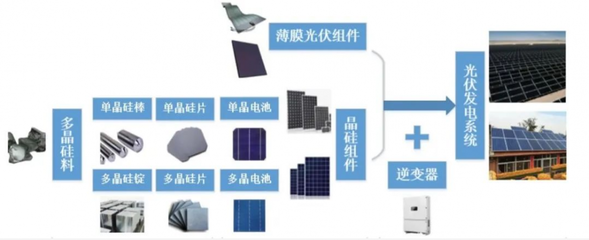 李振國 光伏產(chǎn)能必然迎來“過剩時(shí)代”，隆基對此長期備戰(zhàn)