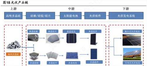 2021年中國股市光伏全產(chǎn)業(yè)鏈細(xì)分龍頭股全梳理 單晶硅領(lǐng)域深度解析